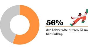 Studie öbv - KI im Schulunterricht; Credit: öbv